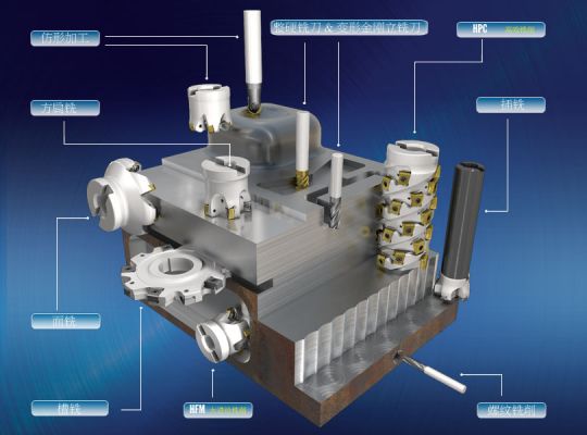 數(shù)控加工常用刀具